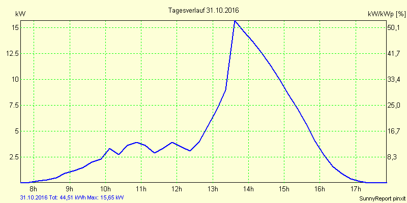 20161031.png