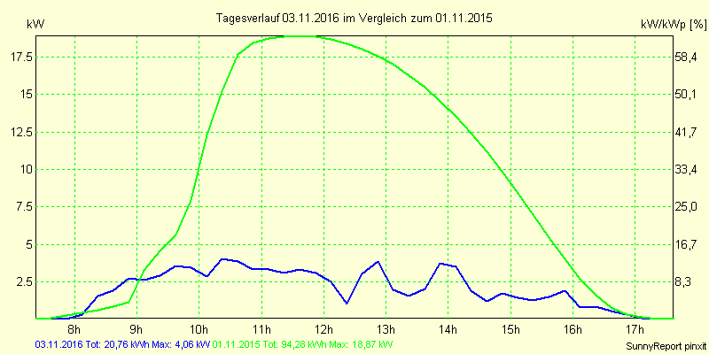 20161103.png