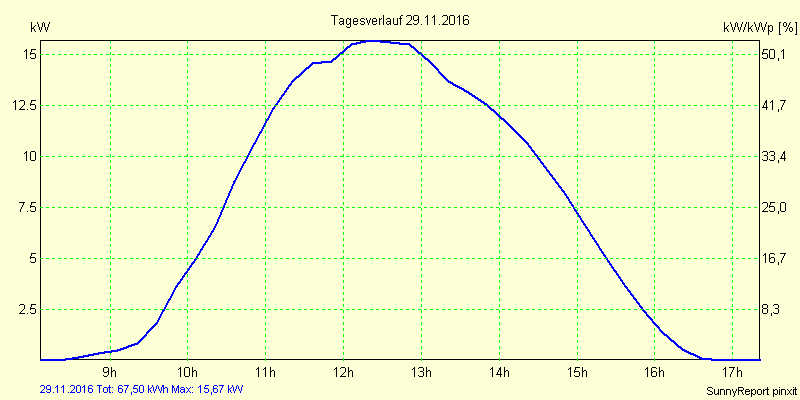 20161129.png