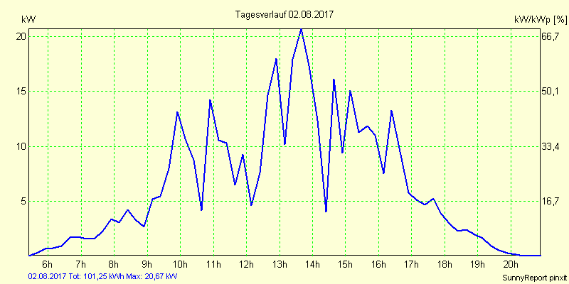 20170802.png