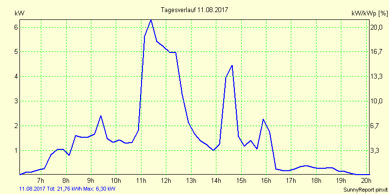 20170811.png