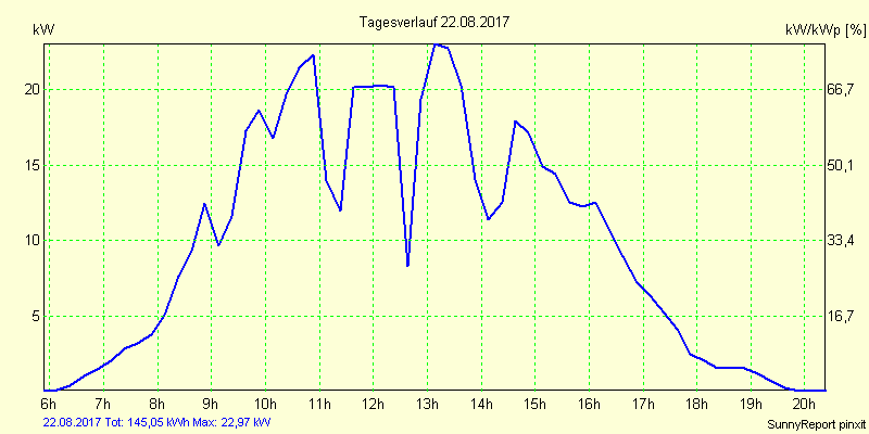 20170822.png