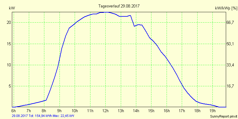 20170829.png