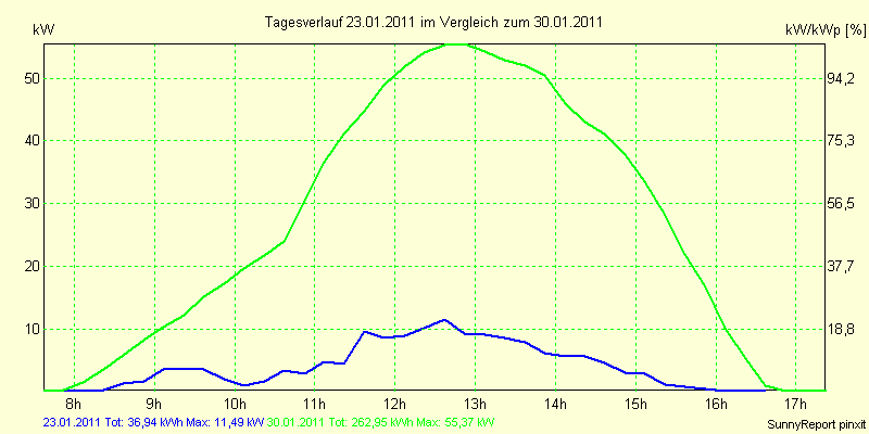 20110123.png