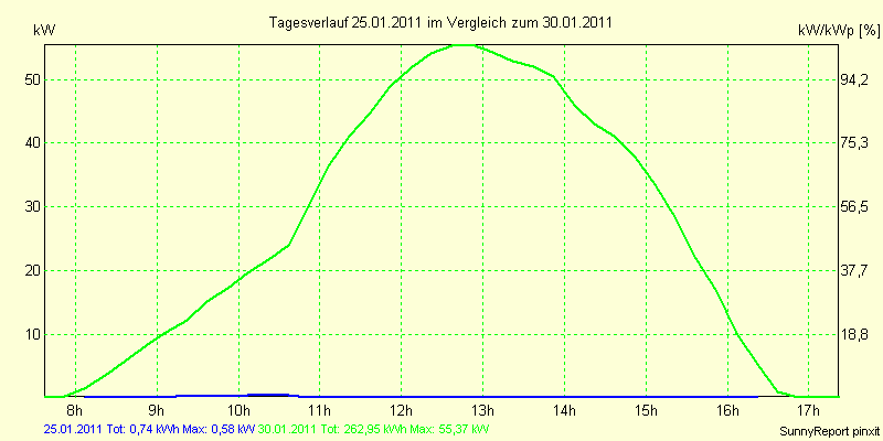 20110125.png