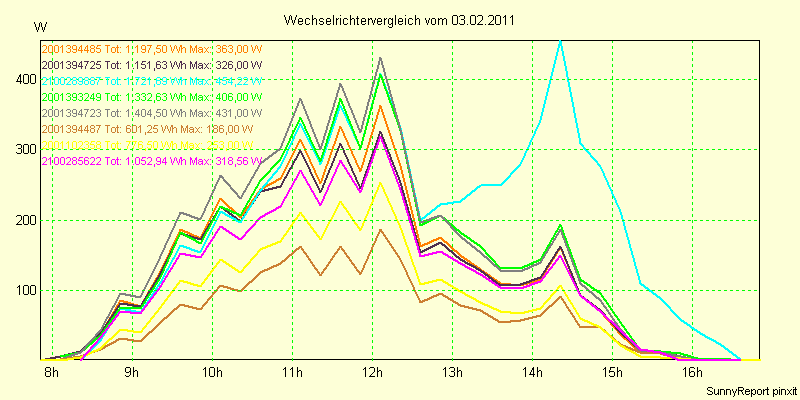 20110203_.png