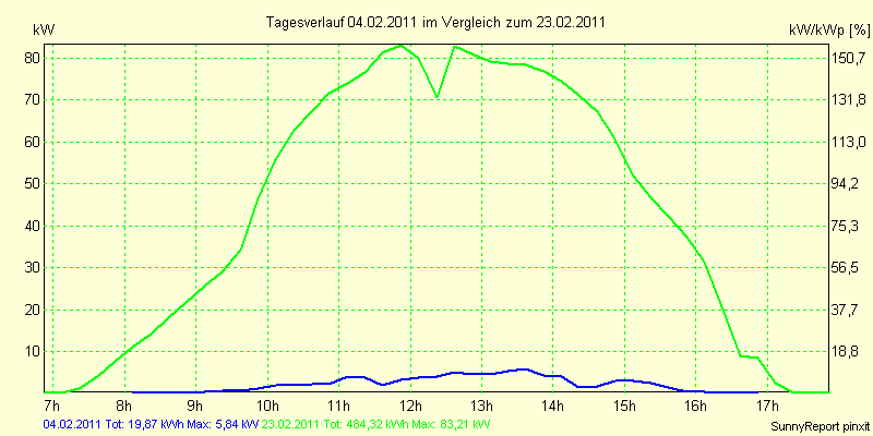 20110204.png