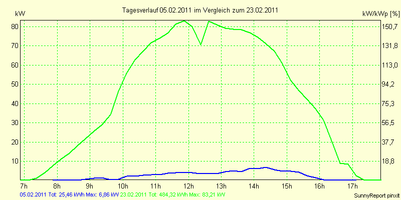 20110205.png