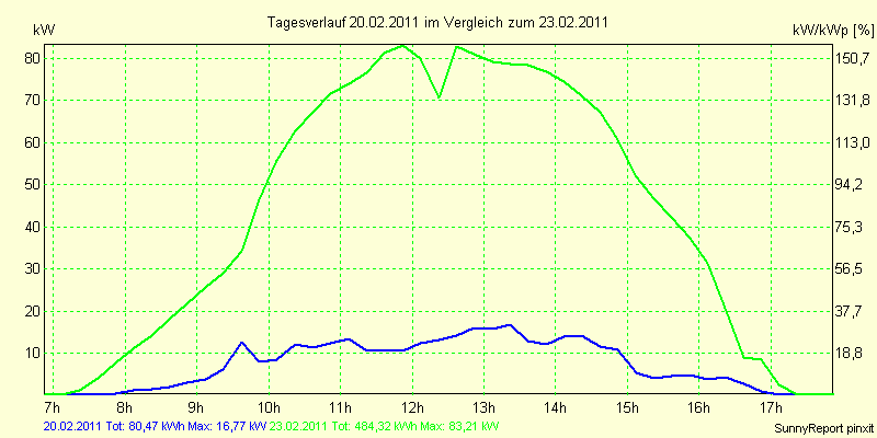 20110220.png