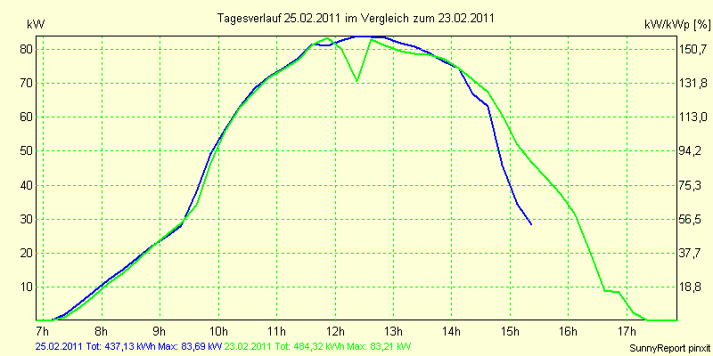 20110225.png