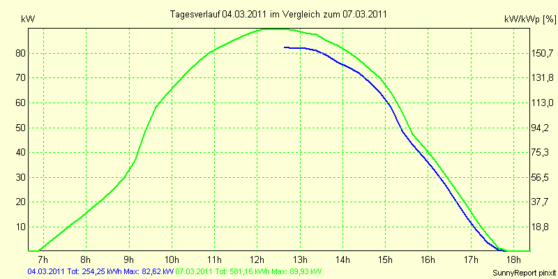 20110304.png