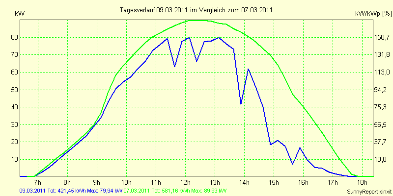 20110309.png