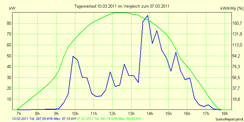 20110310.png