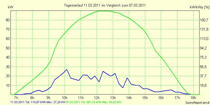 20110311.png