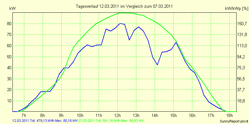 20110312.png