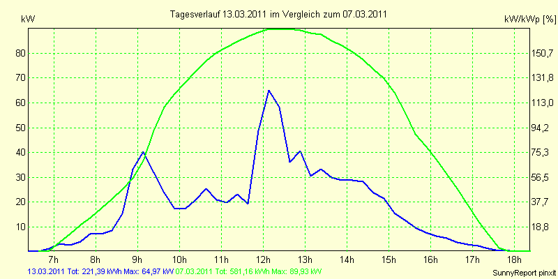 20110313.png