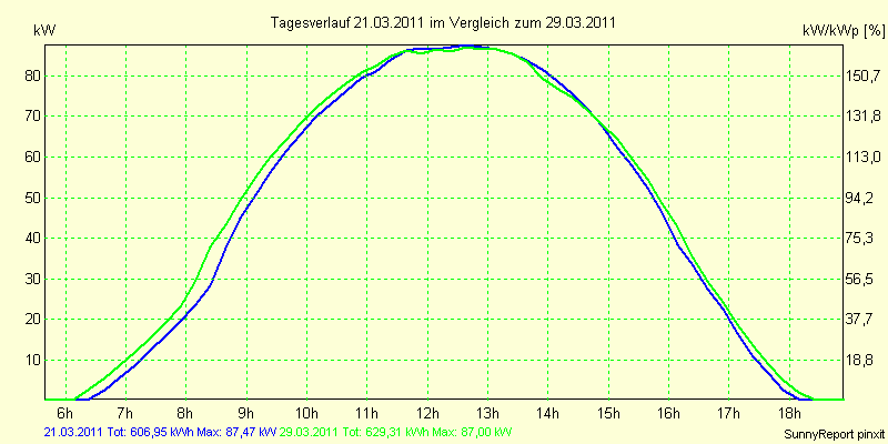 20110321.png