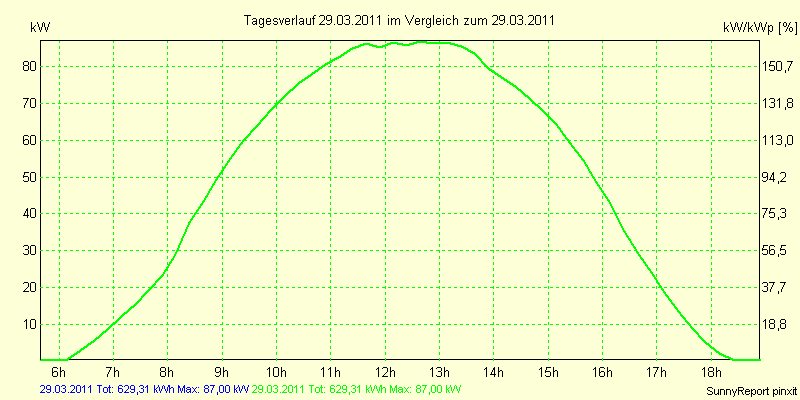 20110329.png
