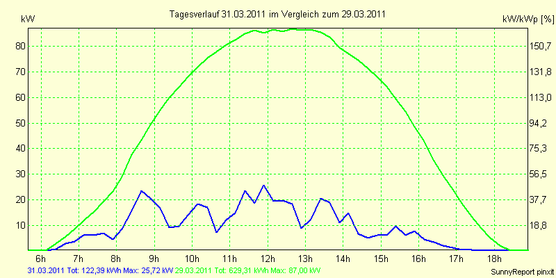 20110331.png