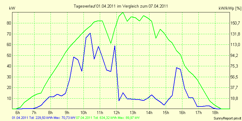 20110401.png