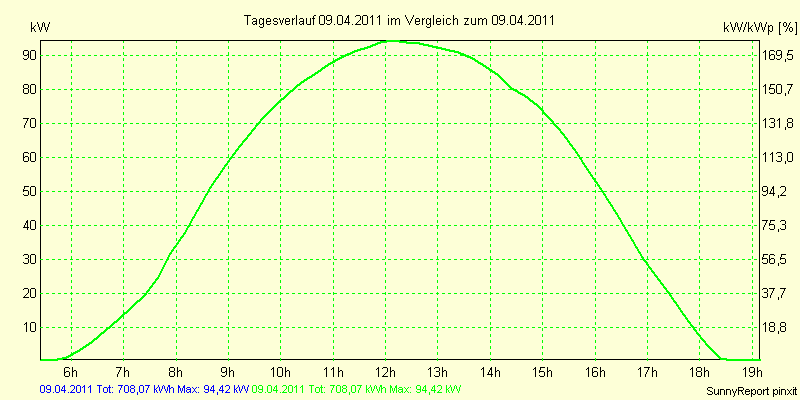 20110409.png
