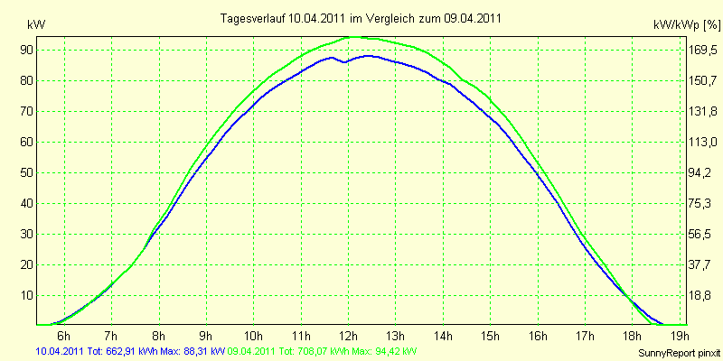 20110410.png