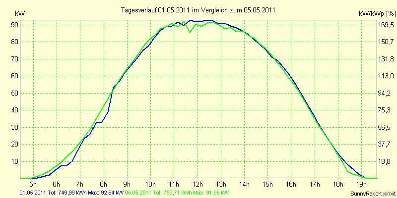 20110501.png