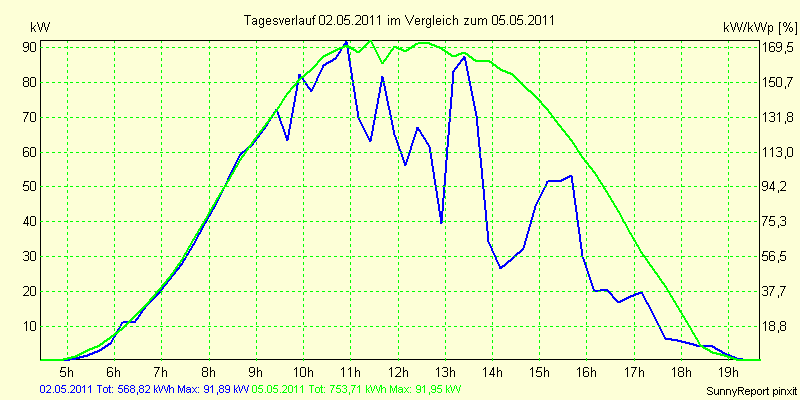 20110502.png