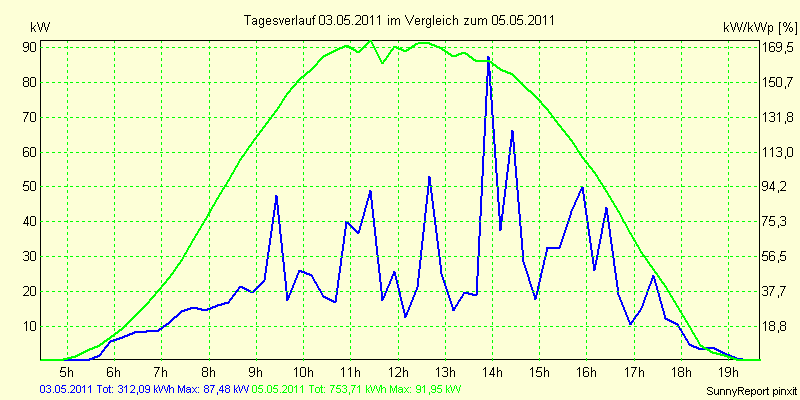 20110503.png