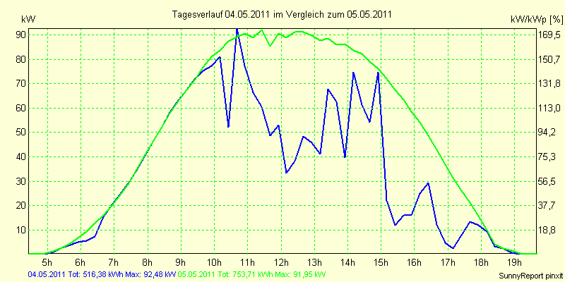 20110504.png