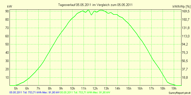 20110505.png