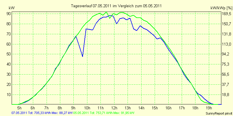 20110507.png