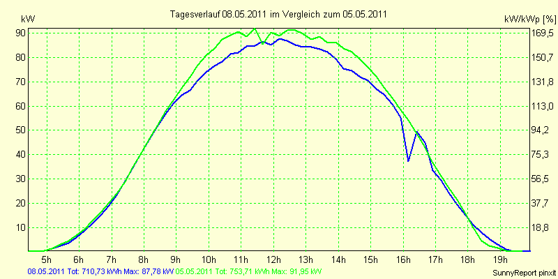 20110508.png