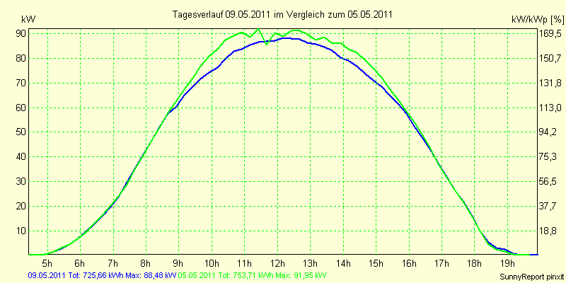 20110509.png