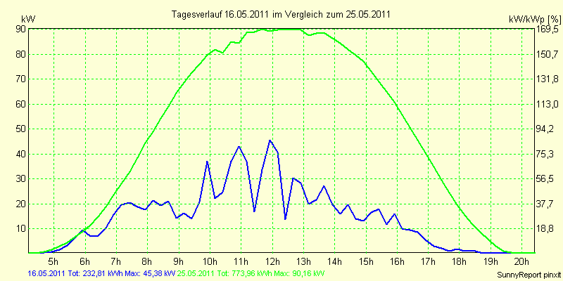 20110516.png