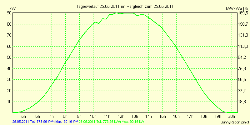 20110525.png