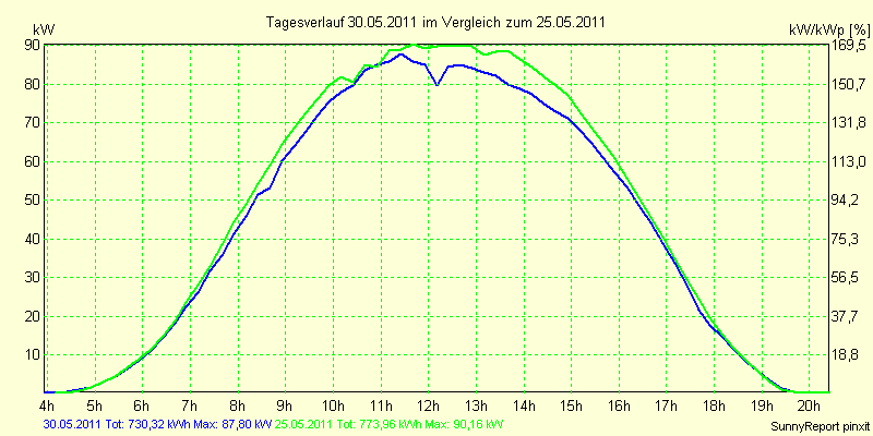 20110530.png