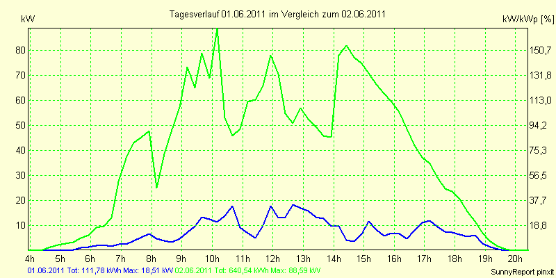 20110601.png