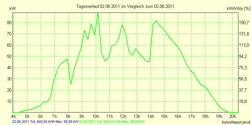20110602.png