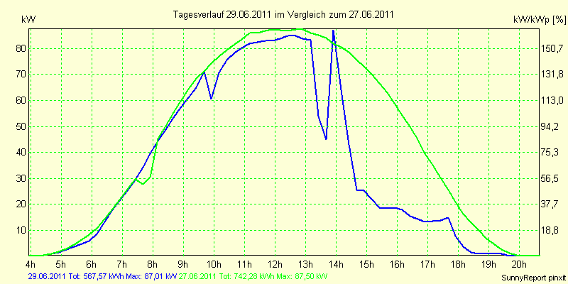 20110629.png