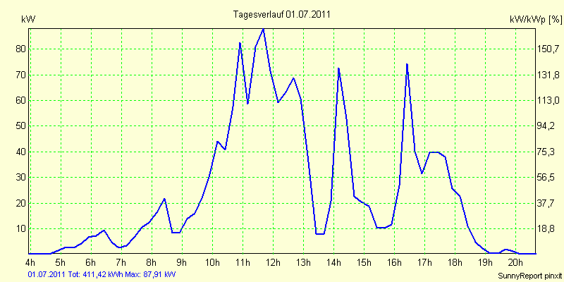 20110701.png