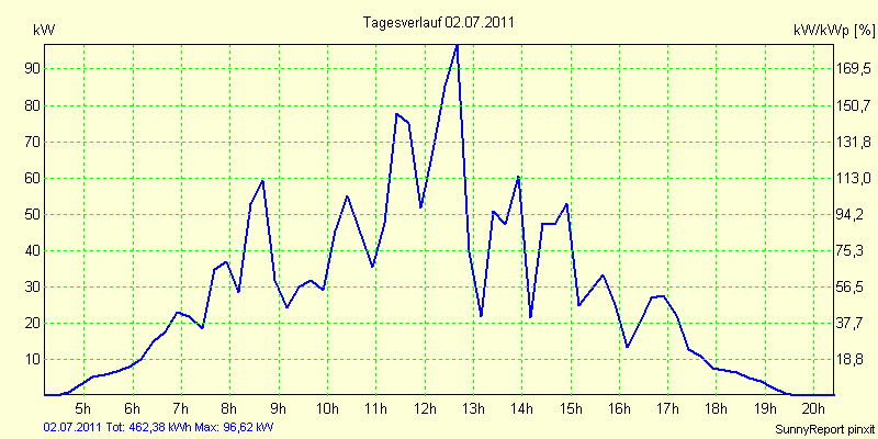 20110702.png