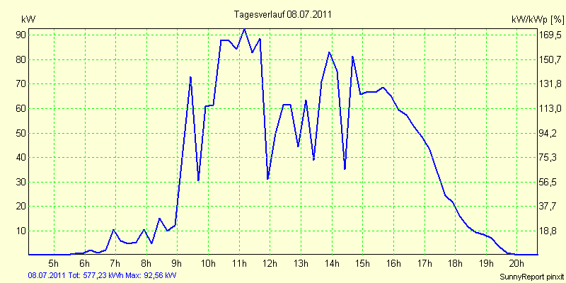 20110708.png