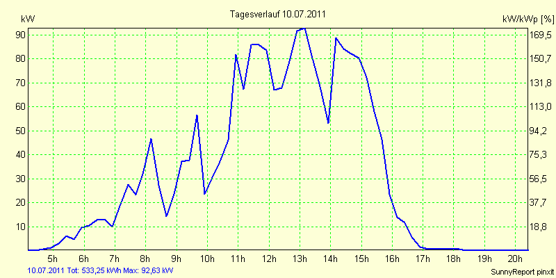 20110710.png