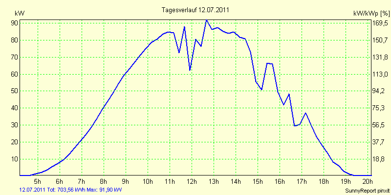 20110712.png