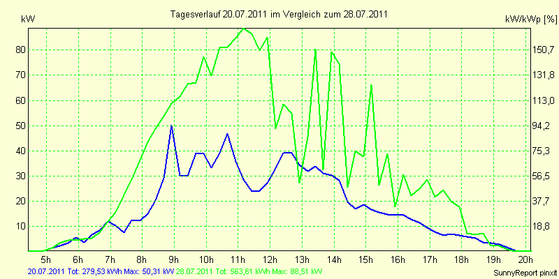 20110720.png