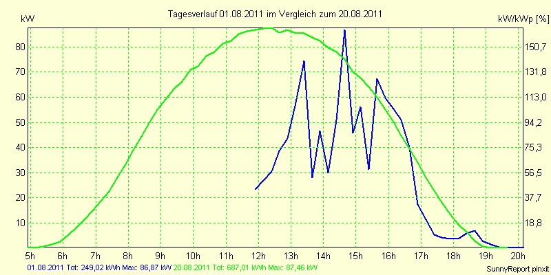 20110801.png