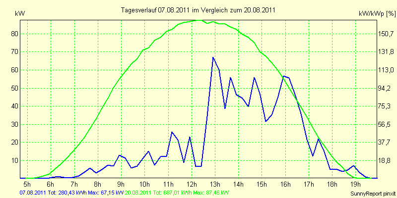 20110807.png