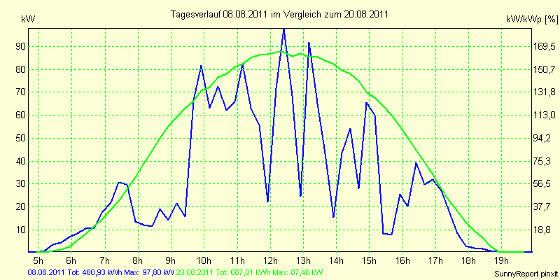20110808.png