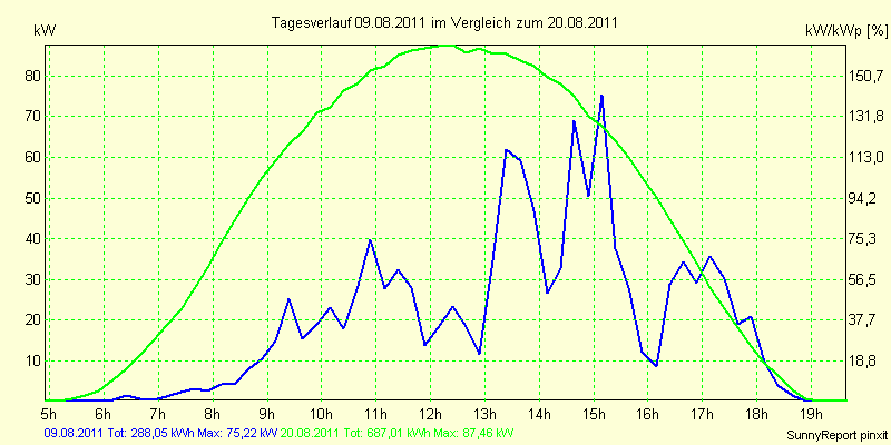 20110809.png
